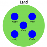 Koppel – Eingezäuntes Feld oder Weide (4)