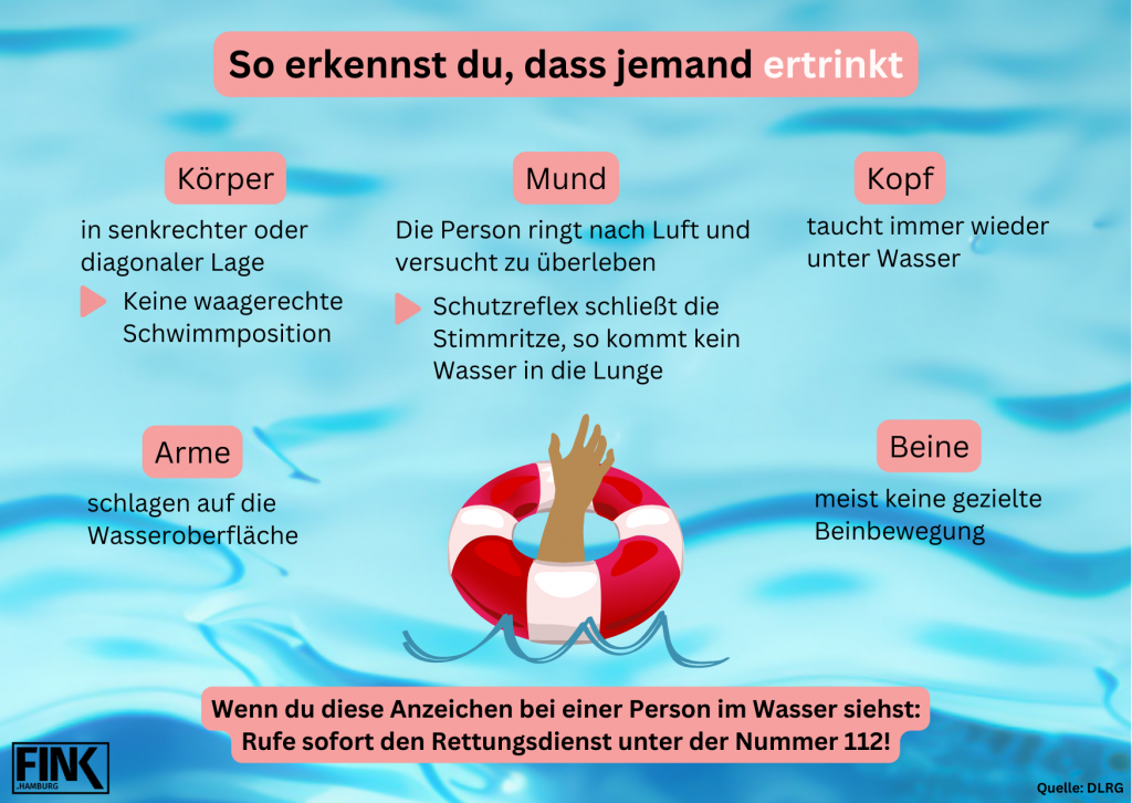 Ist Ertrinken Ein Schrecklicher Tod fink.hamburg