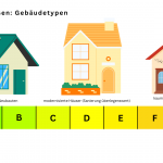 Energieeffizienz Gebäudetypen