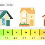 Energieausweis von A+ bis H mit Preisen darunter