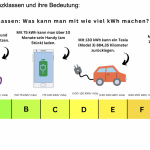 Die wichtigsten Effizienzklassen und ihre Bedeutung