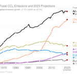 CO2-Emissionen_Länder