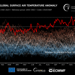 Monatliche globale Oberflächentemperaturanonalie