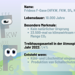 Steckbrief der klimawirksamen F-Gase. Sie werden technisch hergestellt und etwa als Kühlmittel eingesetzt.