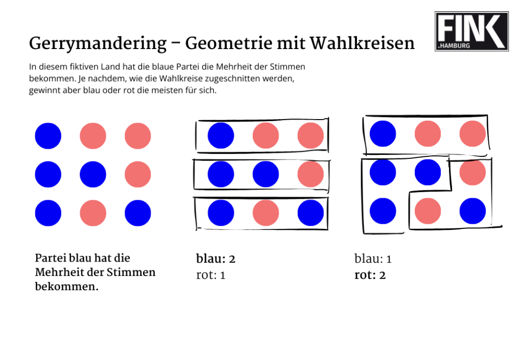 Auf der Abbildung sind verschiedenfarbige Punkte. Je nach Zuschnitt des Wahlkreises bei der US-Wahl ist eine Partei im Vorteil, obwohl sie nicht die Mehrheit der Stimmen hat.