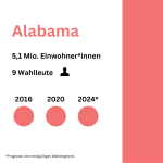 Alabama rep