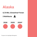 Alaska rep