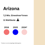 Arizona swing
