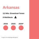 Arkansas rep