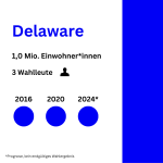 Delaware dem