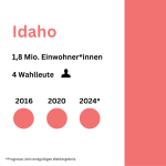 Idaho rep