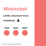 Mississippi rep