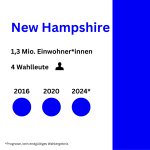 New Hampshire dem