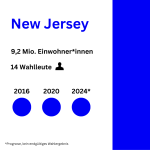 New Jersey dem