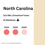 North Carolina swing