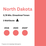 North Dakota rep