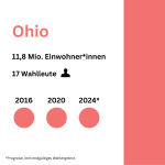 Ohio rep