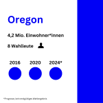 Oregon dem