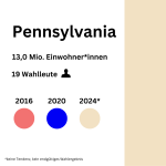 Pennsylvania swing