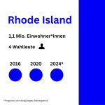Rhode Island dem