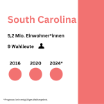 South Carolina rep