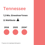 Tennessee rep