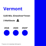 Vermont dem