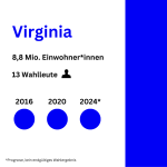 Virginia dem