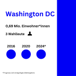 Washington DC dem