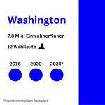 Washington dem