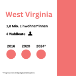 West Virginia rep