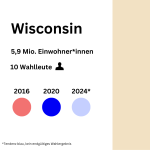 Wisconsin swing