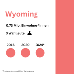 Wyoming rep