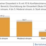 Einsamkeit junger Menschen