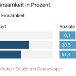 Vergleich-emotionale-und-soziale-Einsamkeit