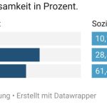 Vergleich emotionale und soziale Einsamkeit