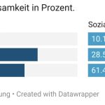 vergleich-emotionale-und-soziale-einsamkeit