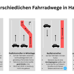 Unterschiedliche Radwege in Hamburg (1)