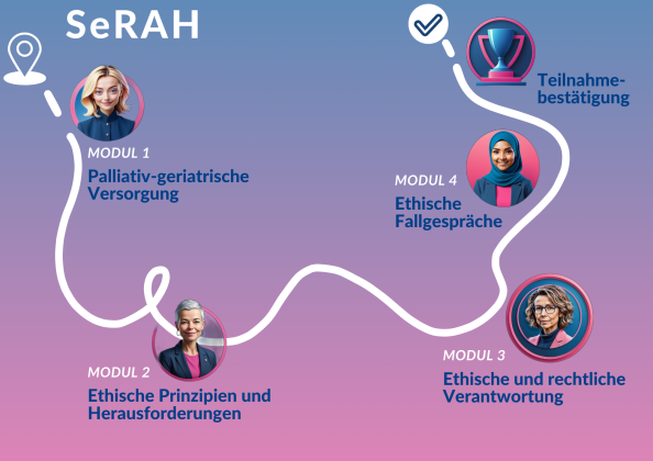 Überblick der Online-Fortbildung SeRAH