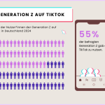 Generation Z Grafik