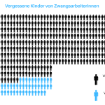 Vergessene Kinder von Zwangsarbeiterinnen 2