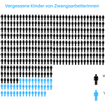 Vergessene Kinder von Zwangsarbeiterinnen der Finkenau