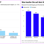 WARUM UND WAS KAUFEN
