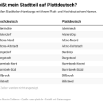 duQdt-wie-hei-t-mein-stadtteil-auf-plattdeutsch-