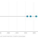 pZ3ac-f-r-hendrik-abi-lt-3