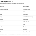 vHF8R-wat-heet-eigentlich-