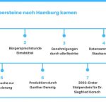 Wie die Stolpersteine nach Hamburg kamen