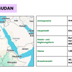 Infobox Sudan (1)