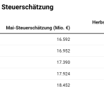 dYutZ-vergleich-der-steuerschätzung-nbsp-