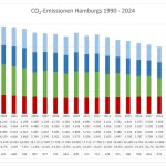 verusacherbilanz2024-emissionen
